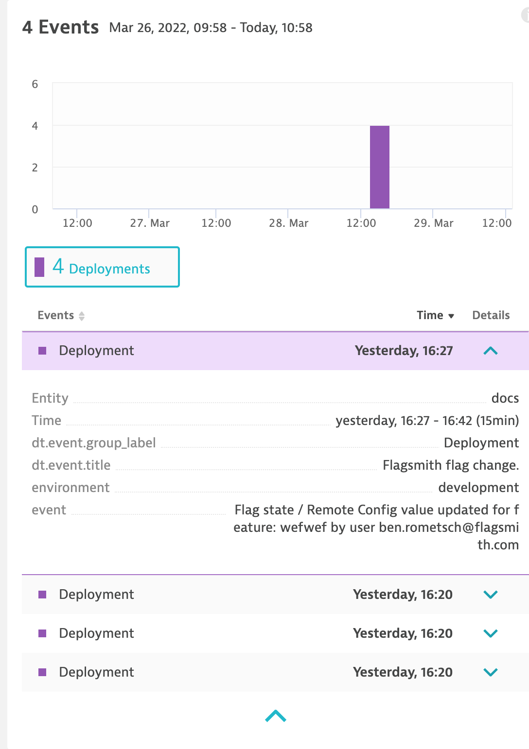 Dynatrace Events